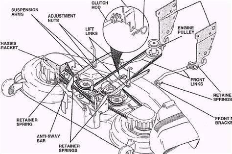 deck belt diagram|riding mower deck belt replacement.